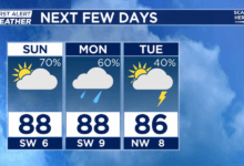 More scattered storms for Monday