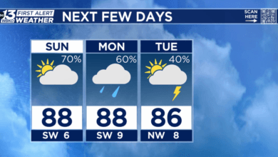 More scattered storms for Monday