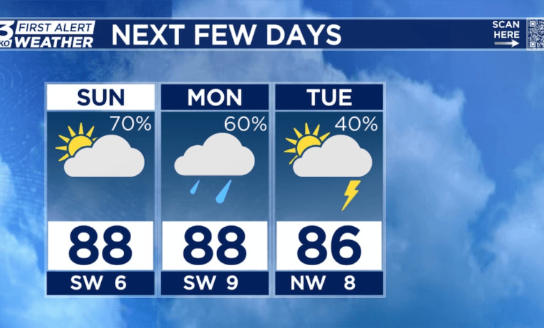 More scattered storms for Monday