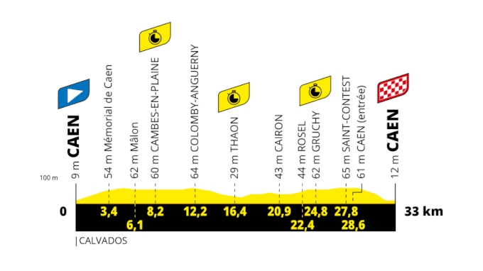 Tour de France 2025 Stage 5 Preview