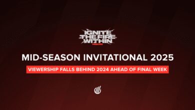 MSI 2025 Viewership Drops Behind 2024 Ahead of Final Week | Esports Charts