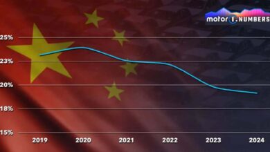 por que a China é o último bastião dos sedãs no mundo?