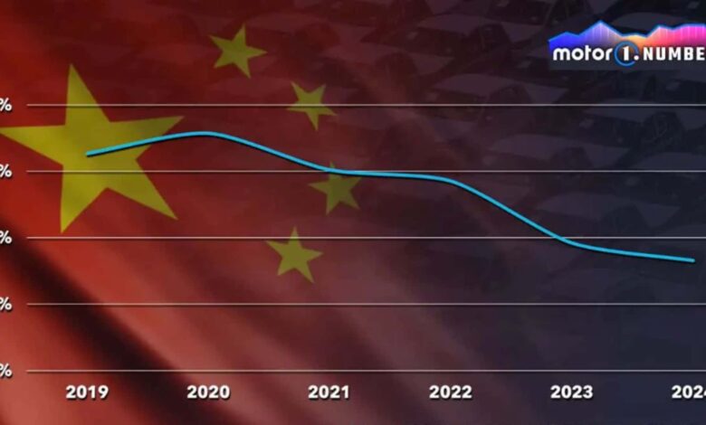 por que a China é o último bastião dos sedãs no mundo?