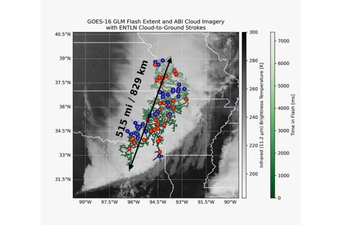 Maior raio registrado na história, praticamente a distância entre Curitiba e Rio de Janeiro