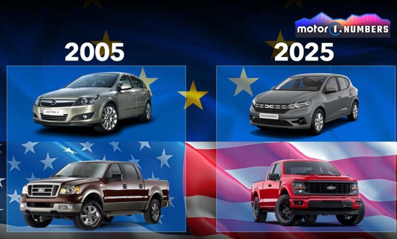 como o gosto automotivo global mudou em 20 anos?
