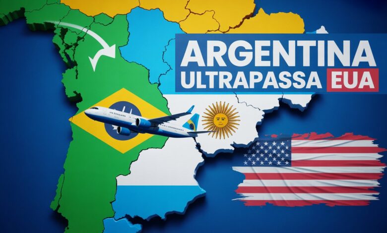 Argentina ultrapassa EUA e se torna o destino internacional favorito dos brasileiros em 2025, com 1,42 milhão de turistas de avião.
