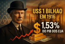 John D. Rockefeller foi o primeiro bilionário do mundo: fortuna de US$ 1 bilhão em 1916 equivalia a 1,53% do PIB dos EUA e o tornou o homem mais rico da história por décadas