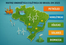 Mapa da matriz energética e elétrica brasileira em 2025 com petróleo, hidrelétricas, eólicas, solares e biomassa.