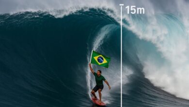O surfista Lucas Chumbo quebrou recordes ao surfar a maior onda já registrada no Brasil, em Jaguaruna (SC). O feito transformou o destino catarinense na “Nazaré Brasileira” e impulsionou o turismo e a economia local.
