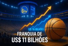 Maior que todos os 20 principais clubes de futebol do Brasil juntos: avaliado em US$ 11 bilhões, Golden State Warriors inaugura nova era bilionária com acordo de mídia de US$ 76 bilhões