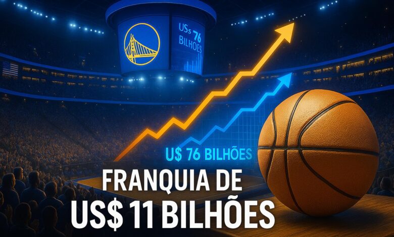 Maior que todos os 20 principais clubes de futebol do Brasil juntos: avaliado em US$ 11 bilhões, Golden State Warriors inaugura nova era bilionária com acordo de mídia de US$ 76 bilhões