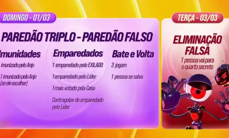 Dinâmica da semana no BBB 26 tem Paredão Falso. Foto: Globo